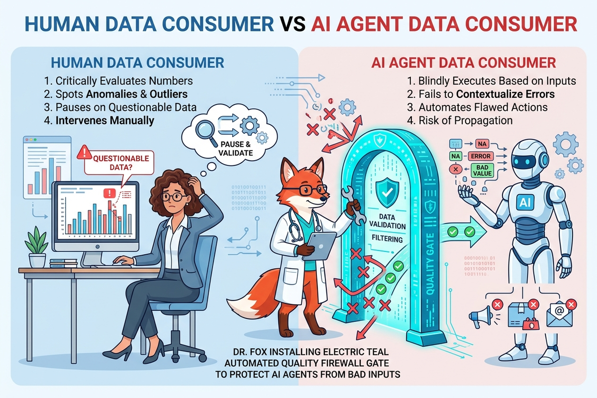 Supporting diagram for When the Patient Is an AI Agent